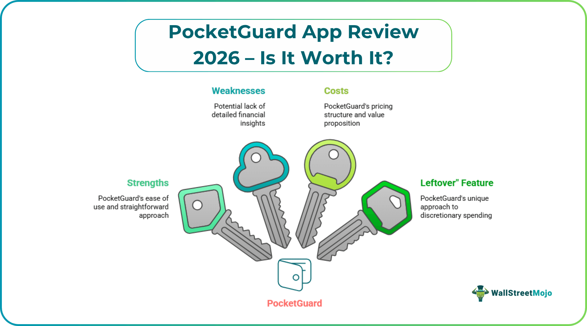 PocketGuard App Review 2026 – Is It Worth It