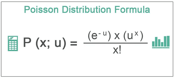 Poisson Distribution