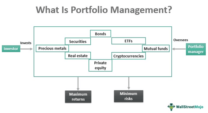 Portfolio Management