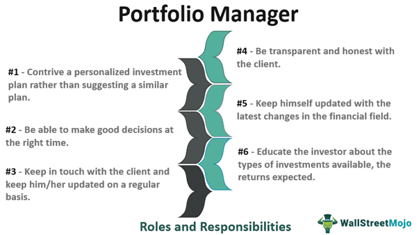 Portfolio Manager