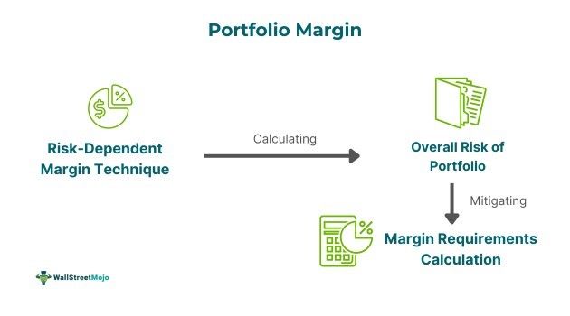 Portfolio Margin.jpg