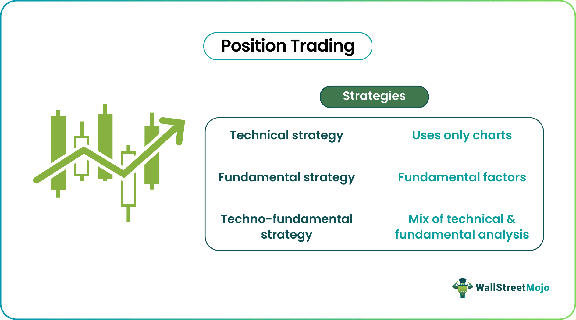 Position Trading Strategies