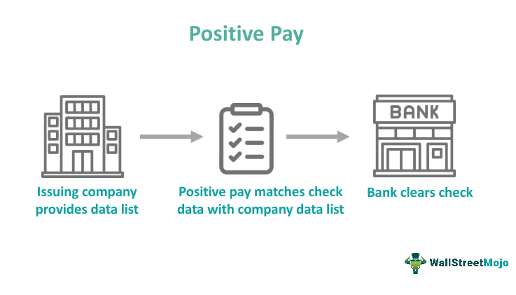 Positive Pay System - What Is It, Benefits, Problems, How it Works