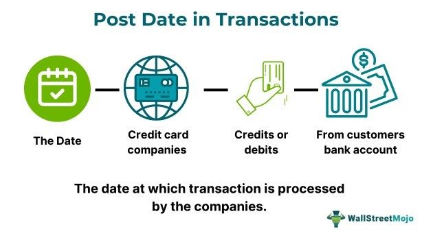 Post Date in Transactions.jpg