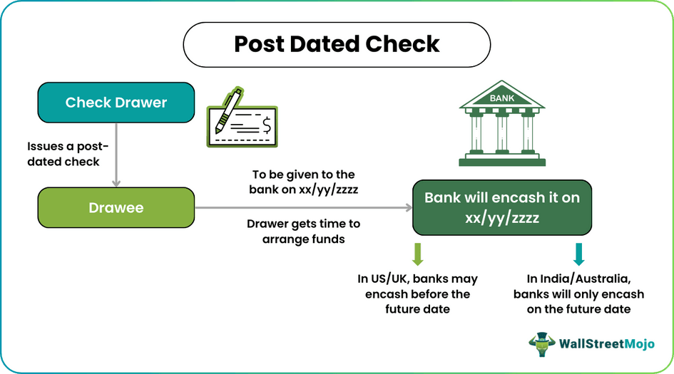 Post Dated Check