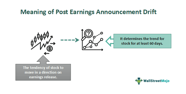 Post Earnings Announcement Drift