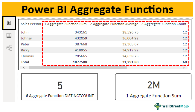 Power BI Aggregate Functions