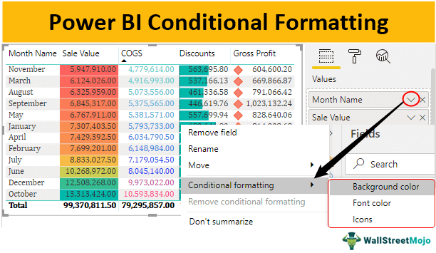 Power-BI-Conditional-Formatting