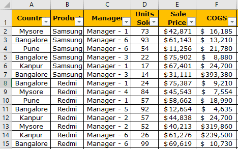 Power-BI-Dashboard-Sample-Data