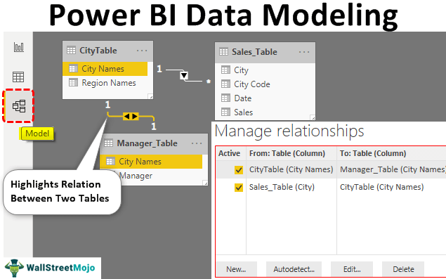 Power BI Data Modeling