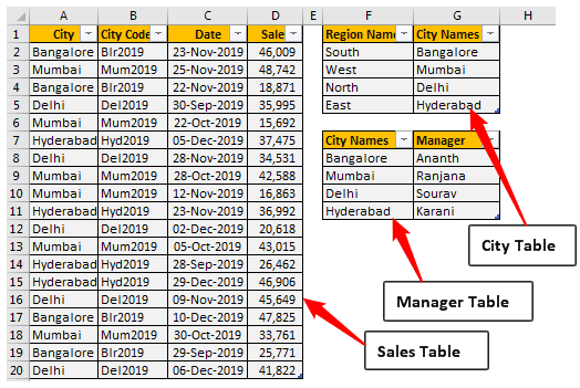 Power BI Data Modeling Excel Data