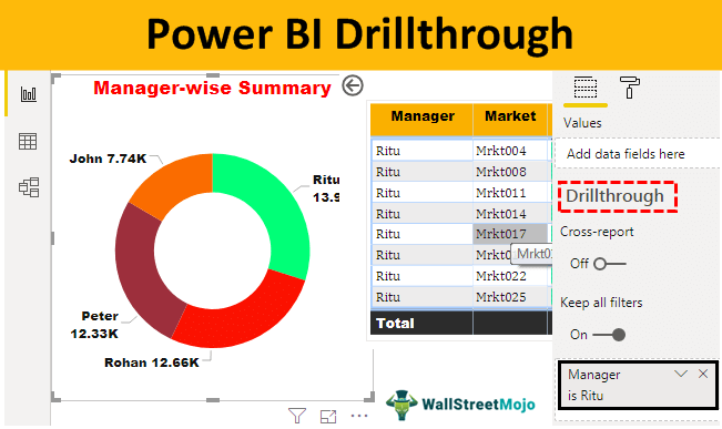 Power BI Drillthrough