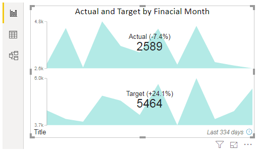 Power BI Dual KPI chart