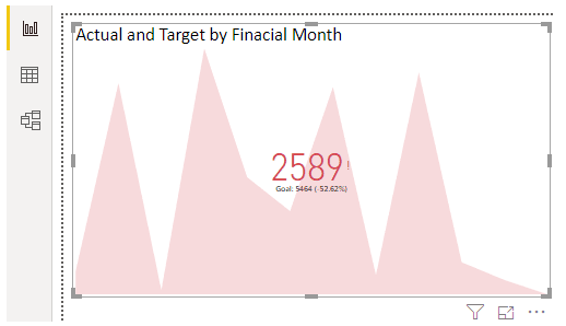 Power BI KPI chart