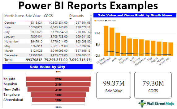 Power-BI-Reports-Examples