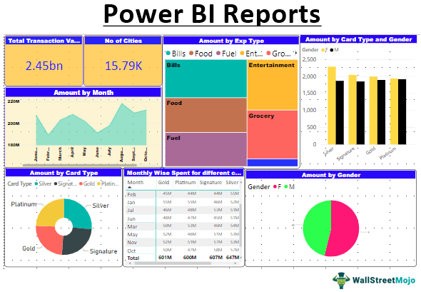 Power-BI-Reports