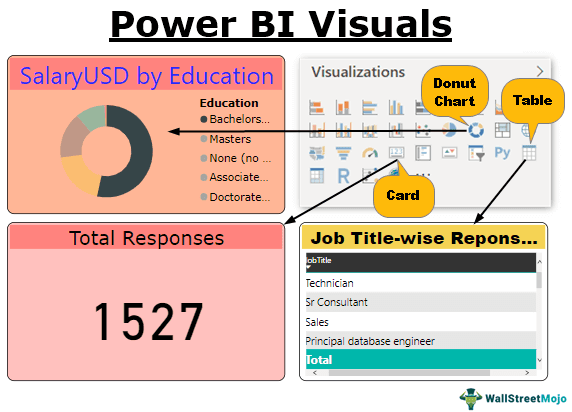 Power-BI-Visuals