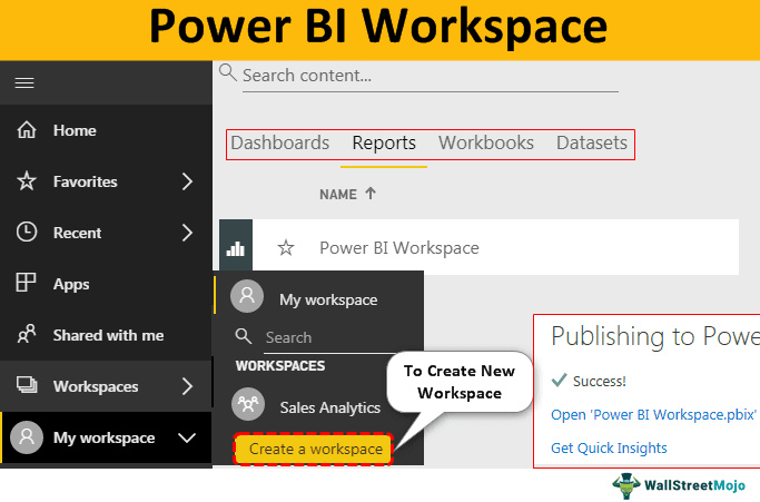 Power BI Workspace | Create New Workspace in Power BI