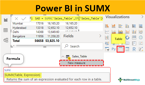 Power-BI-in-SUMX