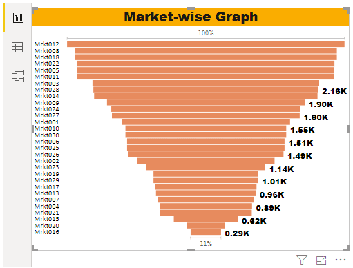 Power Bi drill through 1-12