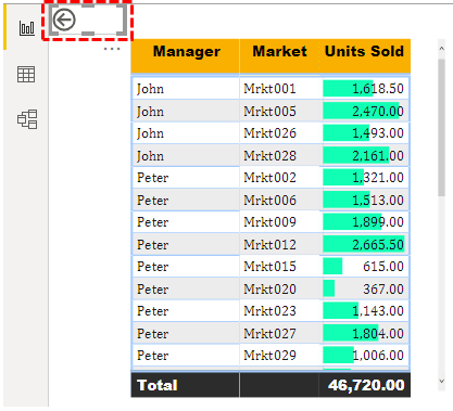 Power Bi drill through 1-15