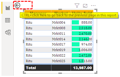 Power BI Drillthrough Tutorial | Step By Step Guide With Examples