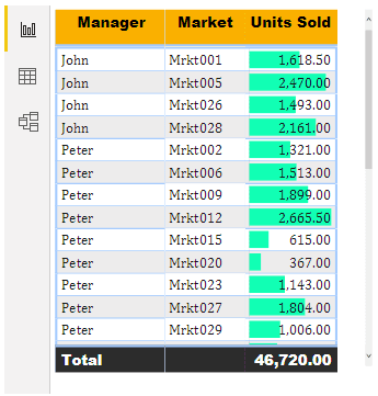 Power Bi drill through 1-9