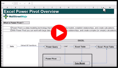 Power Pivot Fundamentals Course