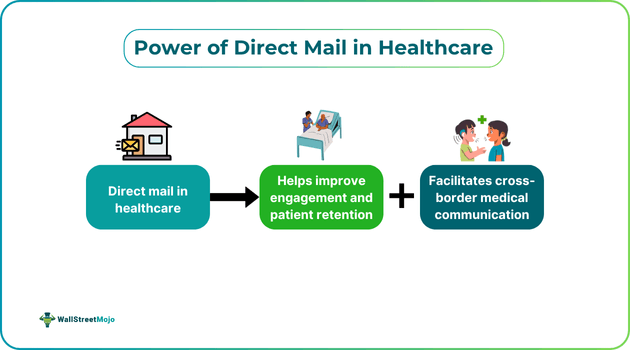 Power of Direct Mail in Healthcare.png