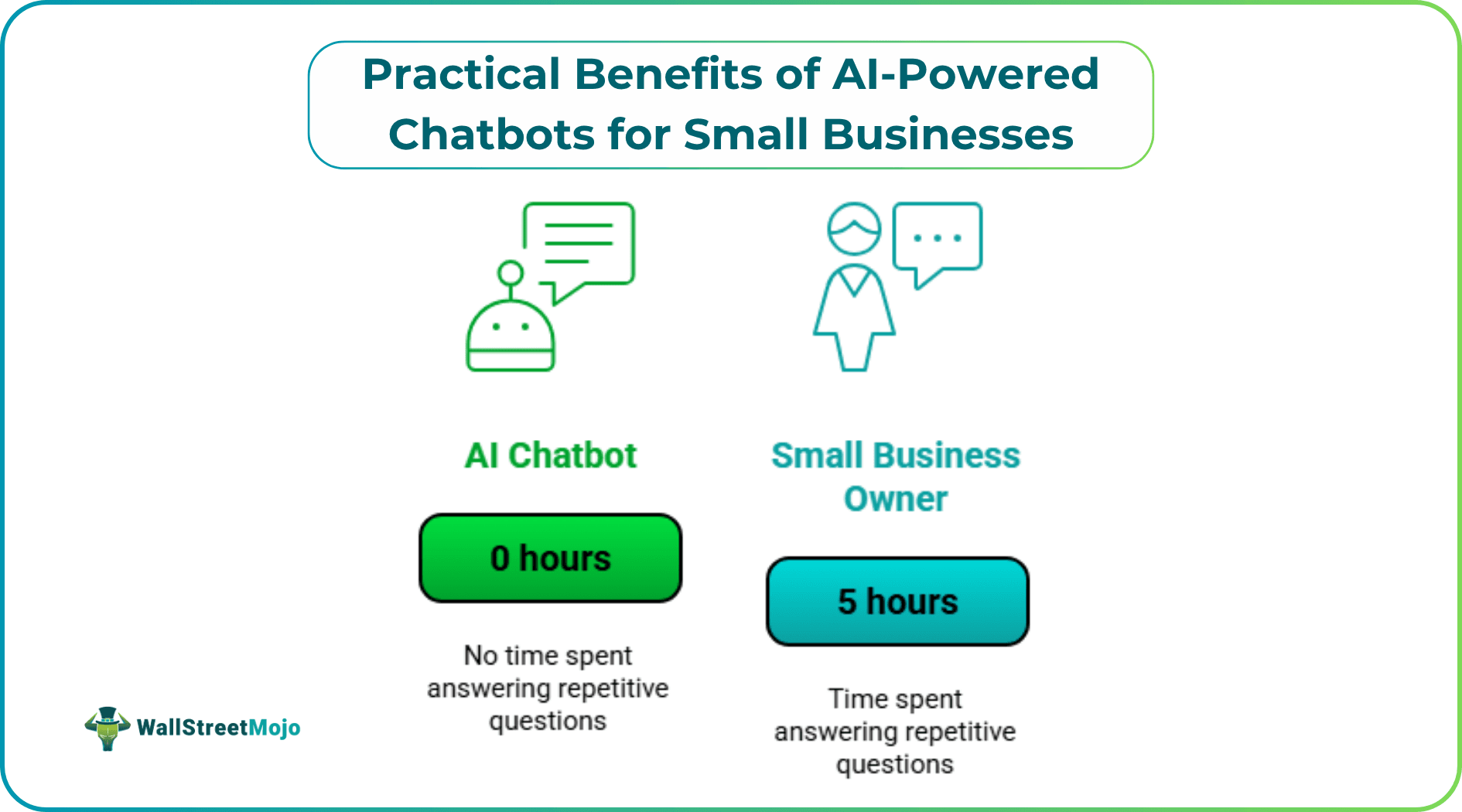 Practical Benefits of AI-Powered Chatbots for Small Businesses
