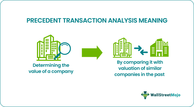 Precedent Transaction Analysis