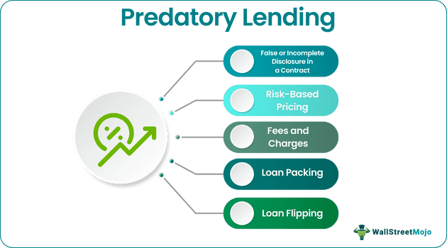 Predatory Lending