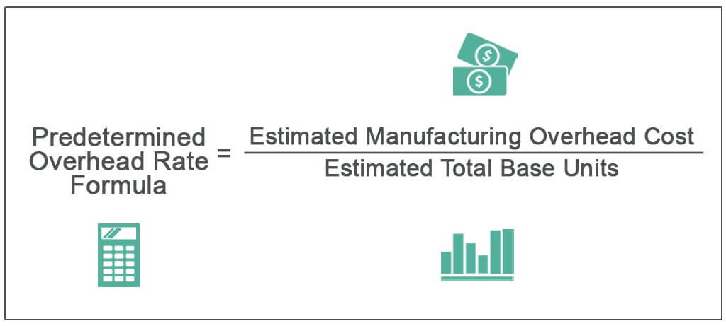 Predetermined Overhead Rate Formula | How to Calculate?