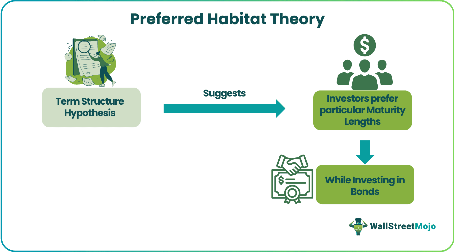 preferred-habitat-theory-meaning-explained-examples