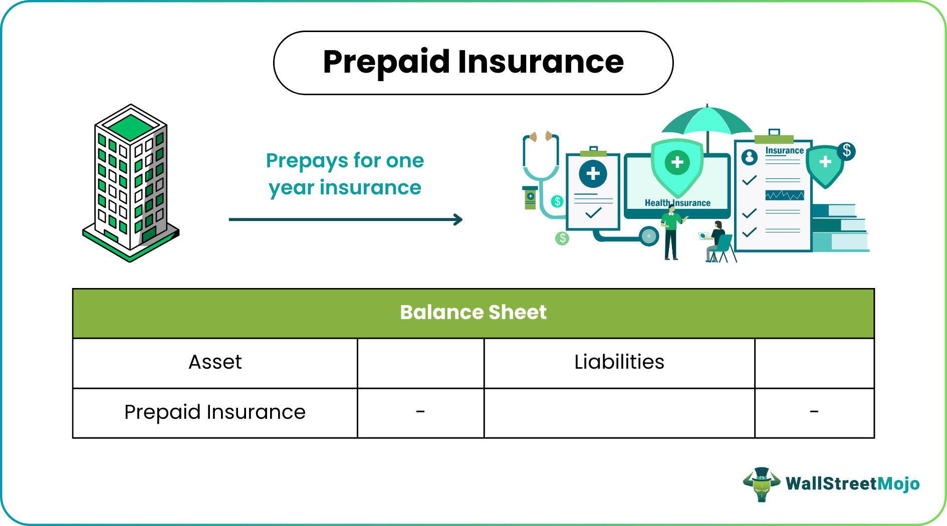 Prepaid Insurance