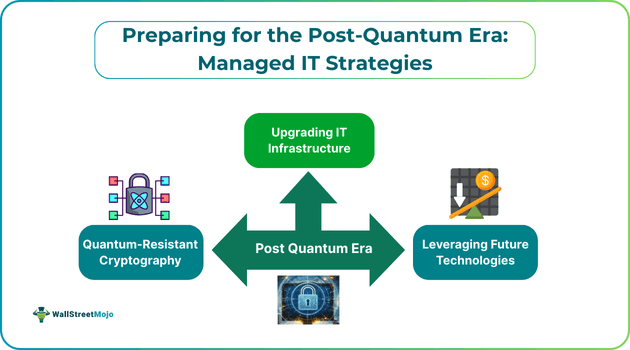 Preparing for the Post-Quantum Era