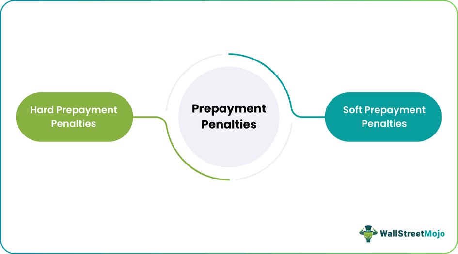 Prepayment Penalty types