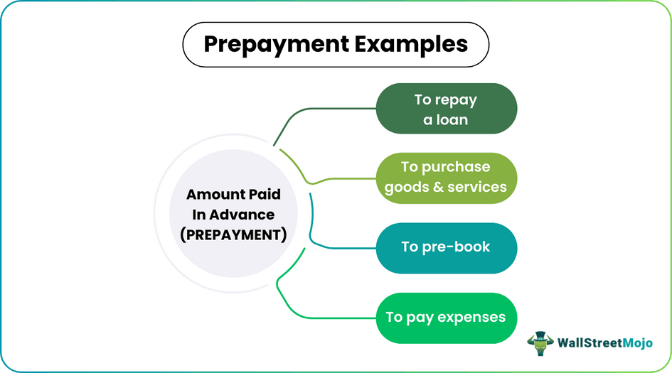 Prepayments