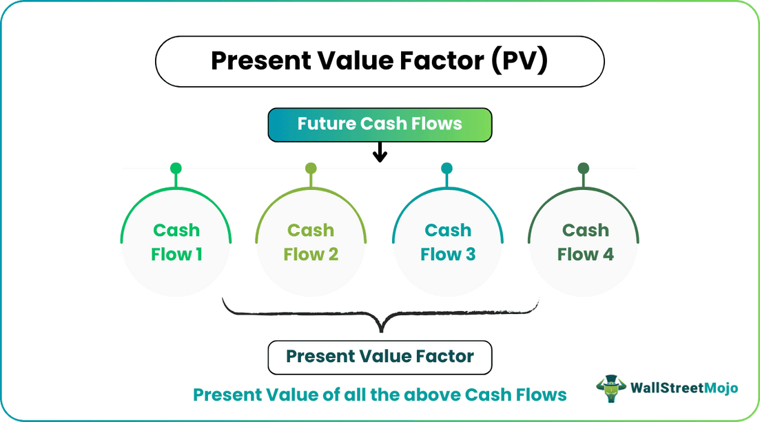 Present Value Factor (PV)