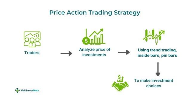 Price Action Trading Strategy.jpg