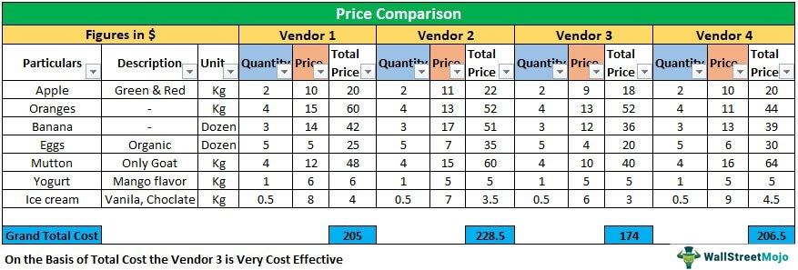 Price Comparison