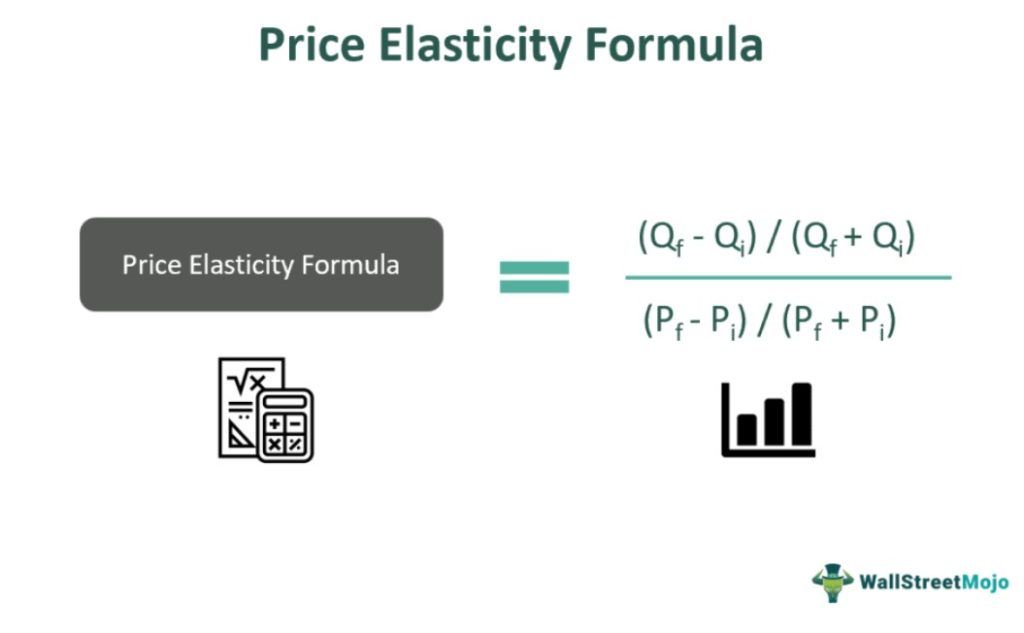 Price Elasticity Formula