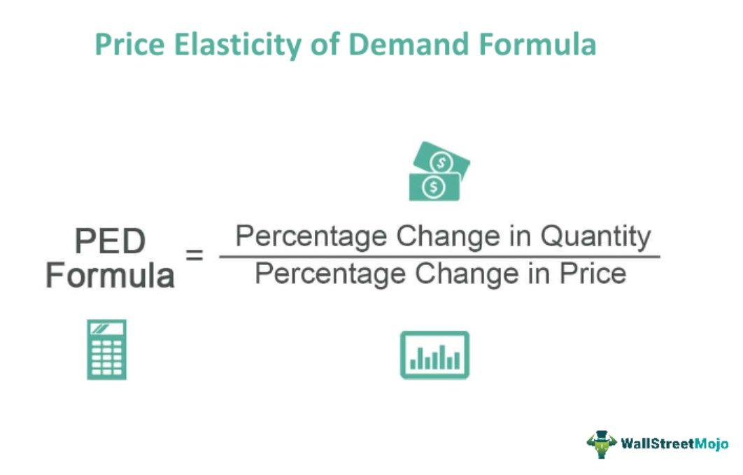 Price Elasticity of Demand Formula | Calculation and Examples