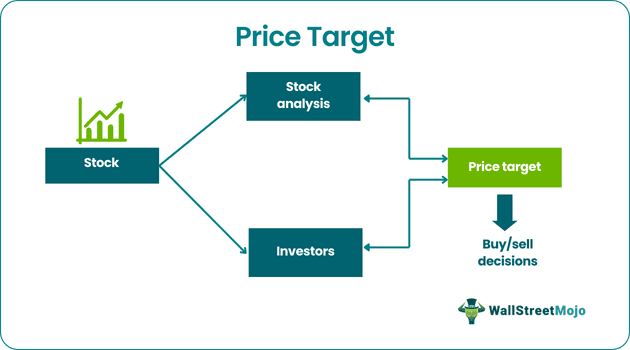 Price Target