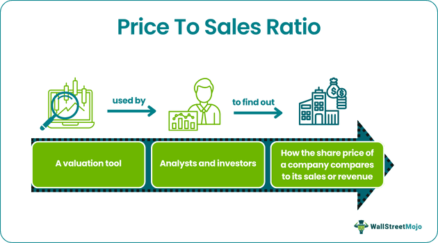 Price To Sales Ratio