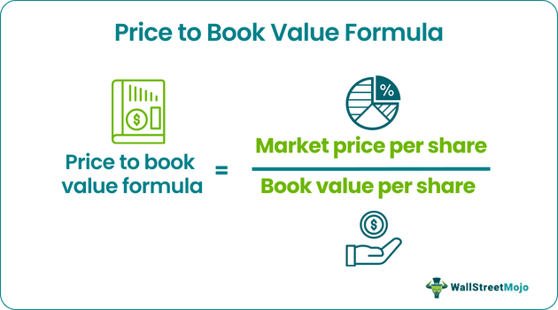 Price to Book Value Formula