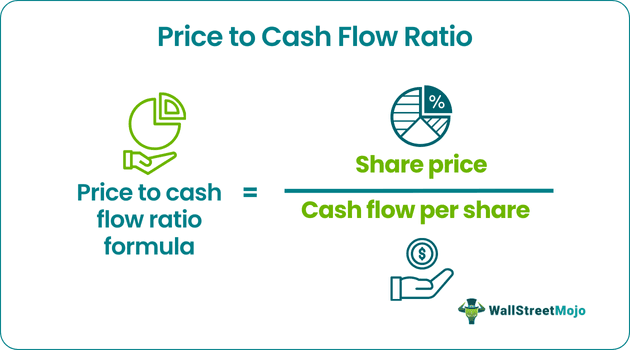 Price to Cash Flow Ratio