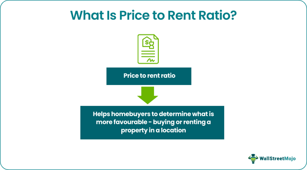 Price to Rent Ratio