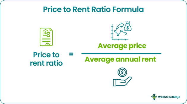 Price to Rent Ratio Formula.png