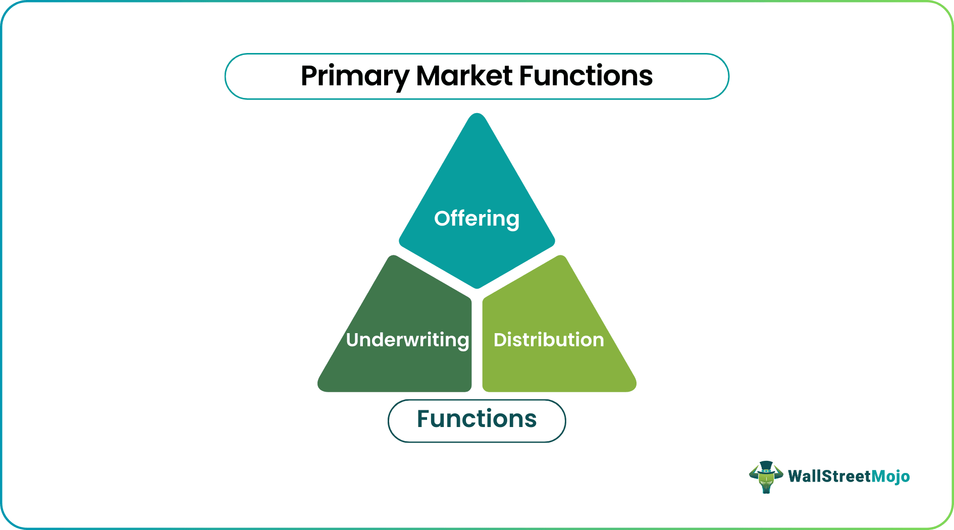 Primary Market Functions